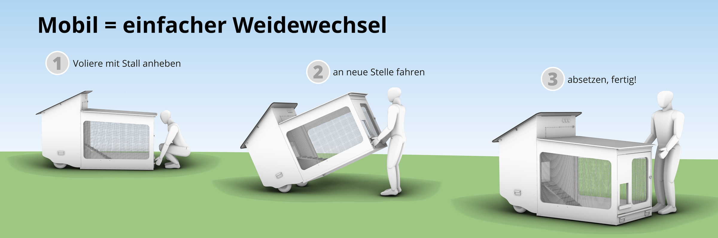 Mobiler_Hühnerstall-Weidewechsel Mobiler Hühnerstall einfach anheben